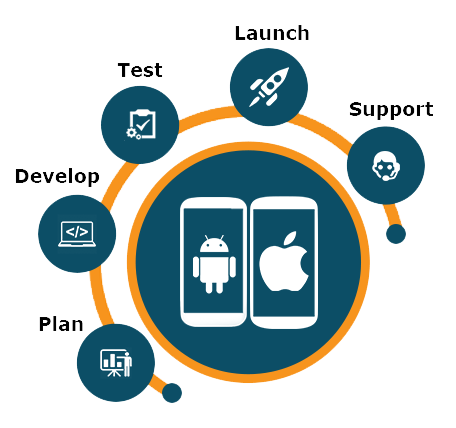 Mobiel App Creative